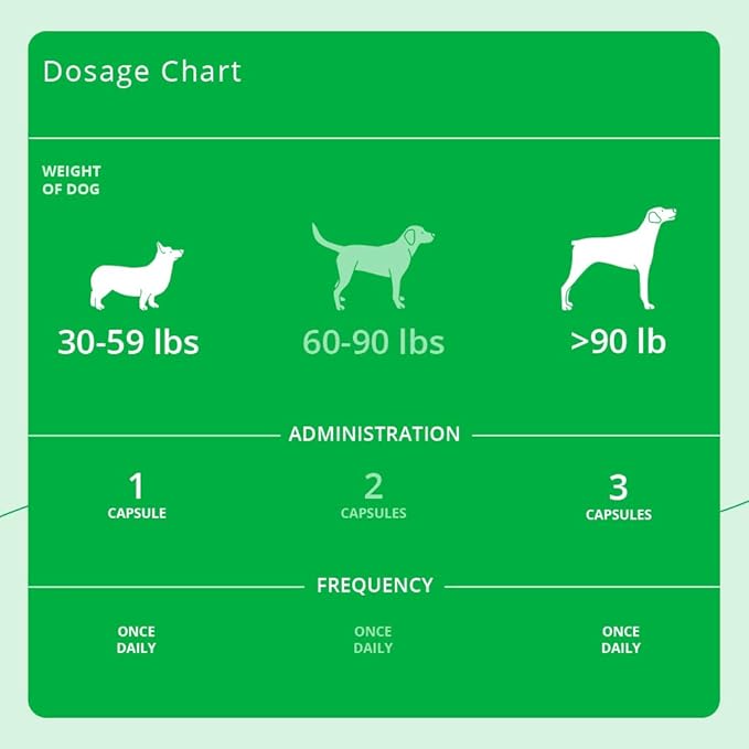 SnipCaps Omega 3 Free Fatty Acid Capsules for Dogs - Large, 60 ct
