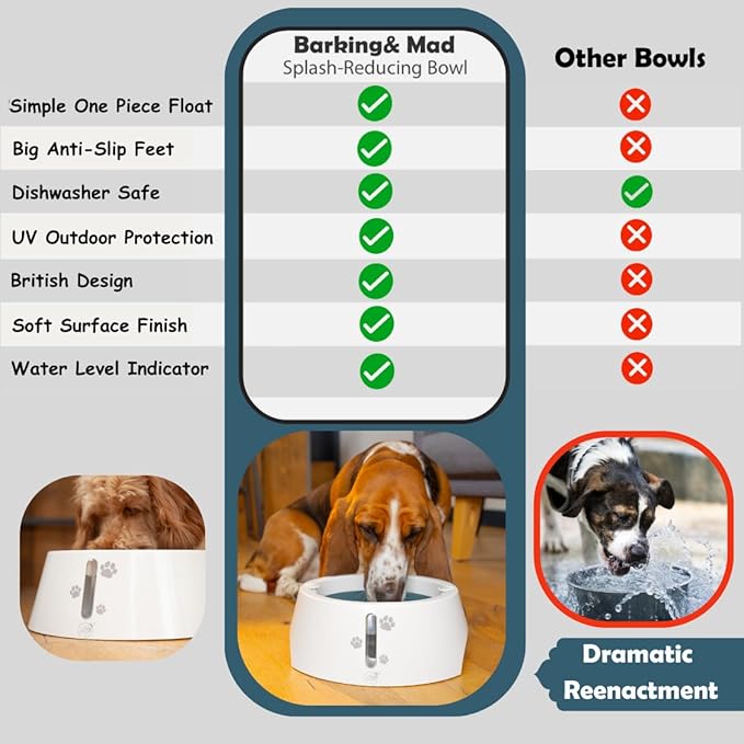BARKING&MAD no Spill Water Bowl for Dogs 73.9oz (2.1L) - Anti-gulping, Slow Water Feed Dispenser for Large and Medium-Sized Breeds for Slow Drinking and Messy gulping Sloppy Drinkers