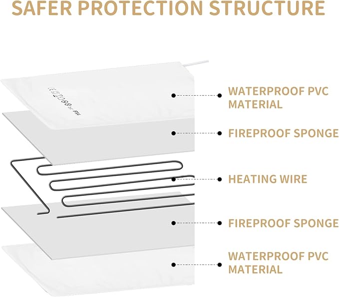Heated Cat Beds for Indoor Cats Warming Cat Beds Super Soft Machine Washable Thermo Kitty Electric Heating Bed 19 Inches Round