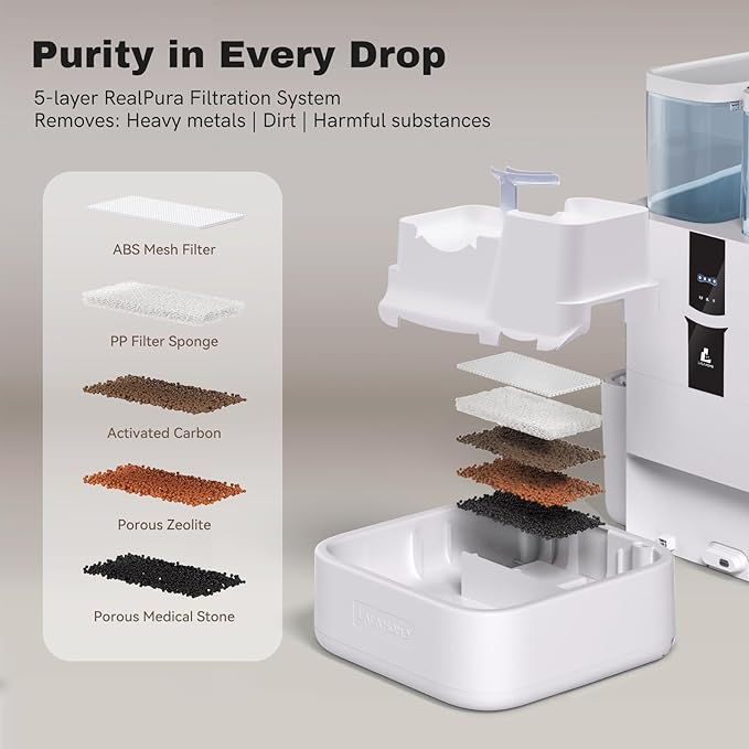 Automatic Cat Water Fountain 10L/338oz Self Filling and Cleaning, Pet Water Dispenser with Filter System for Dogs, 5G Wi-Fi Smart Bowl Wastewater Separation & No Slimy with Quiet Pumps