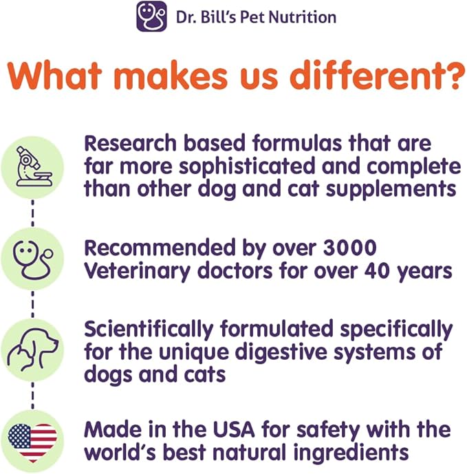 Dr. Bill’s Canine Ultimate Fitness & Health Vitamins for Dogs | Multivitamin for Dogs w/Coenzyme Q-10, Vitamin E, Vitamin D-3, Biotin, Folic Acid, Hyaluronic Acid Dog Vitamins and Supplements 680g