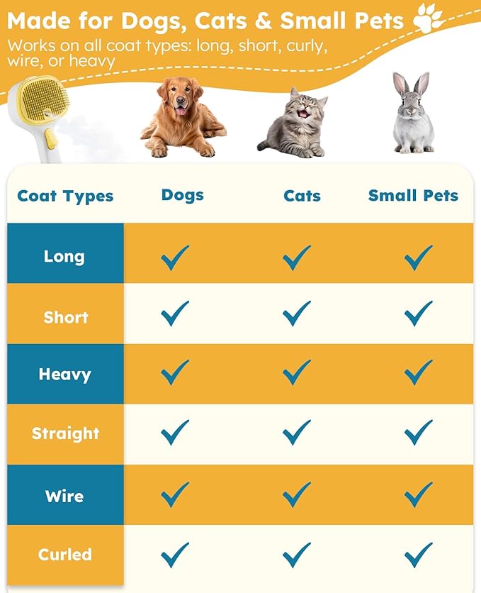 FURGO 3-in-1 Pet Steam Brush for Dogs & Cats – Reduces Static, Short-Pin Head for Short Hair, One-Click Release Button, Dog Spray Brush for Shedding Control (Short)