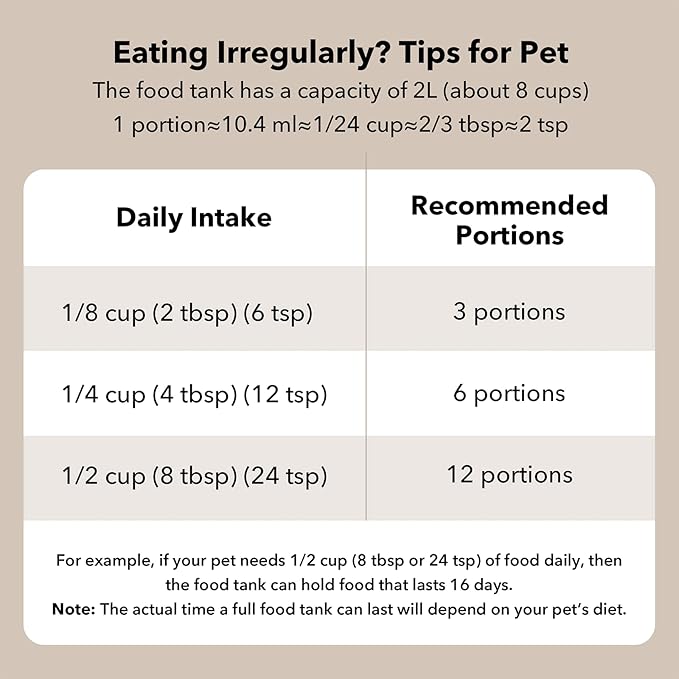 PETLIBRO Automatic Cat Feeder, Battery-Operated Automatic Cat Food Dispenser with 180-Day Life, AIR Cordless Timed Pet Feeder for Cat & Dog, 2L Auto Cat Feeder, White