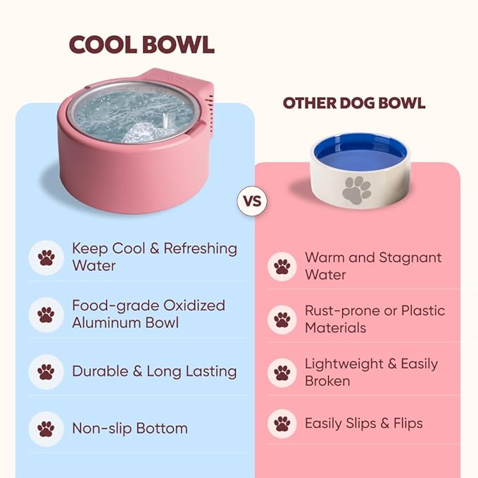 1.2L Cooling Dog Water Bowl – Plug-in Refrigerated Pet Bowl for Large, Medium, Small Dogs – Non-Slip Base, Dishwasher Safe, Keeps Water Cold for Summer Hydration (Blue)
