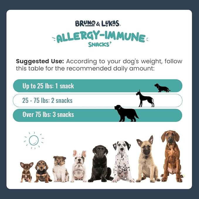 Dog Allergy Relief Chews - Antihistamine & Immune Support Bites with Probiotic, Salmon Oil, Colostrum, Omega 3 - Supplement for Anti Itch, Seasonal Allergies, Coat Health & Shedding Control (90 Ct)