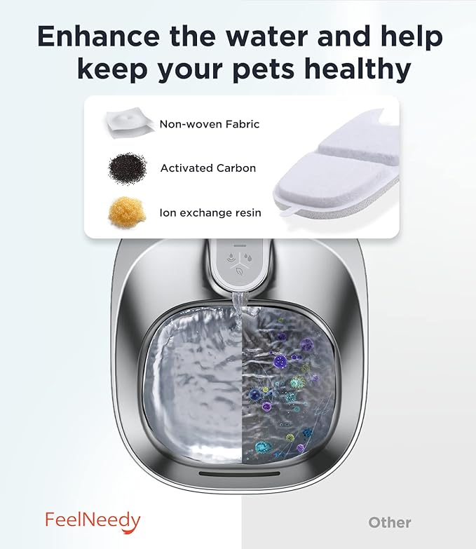 10 Pack Pet Water Fountain Filter Replacement for 135 fl oz/4L Wilreless Cat Water Fountain (for YPD-C004S,YPD-C004P)