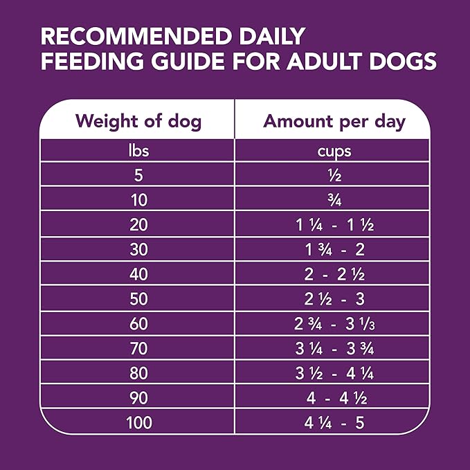 IAMS Advanced Health Mobility Support Chicken and Whole Grain Recipe Adult Dry Dog Food, 27 lb. Bag