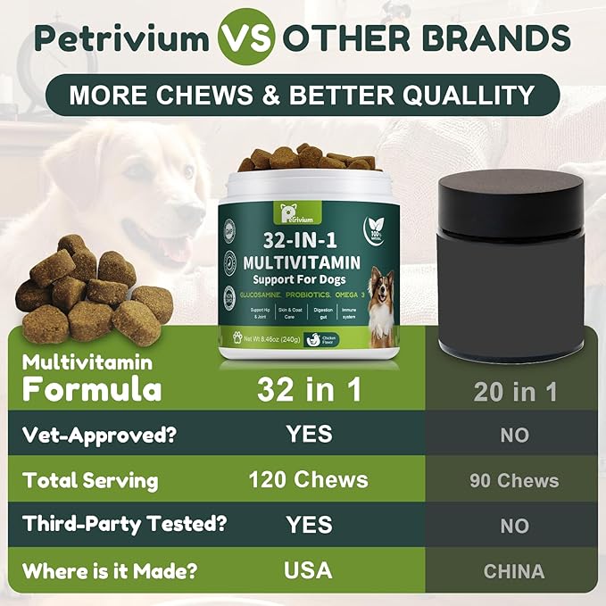 Dog Multivitamin Chewable with Glucosamine & MSM, Omegas 3 & 6, Probiotics, Dog Vitamins and Supplements for Hip & Joint Health, Skin & Coat, Immune Boost & Overall Health 120 Soft Chews