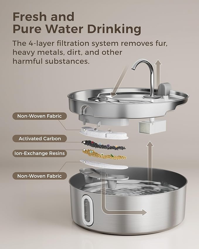 Dog Water Fountain for Large Dogs 7L/236oz Stainless Steel Dog Water Bowl Dispenser Automatic Pet Water Fountain with Deeper Drinking Area, Multi-Filtration Pet Fountain with 6 Filters