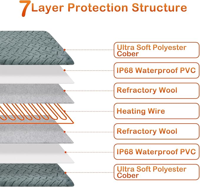 GASUR Heated Dog Bed, Waterproof Electric Dog Cat Heating Pad with Timer, Temperature Adjustable Heatded cat Bed for Winter,Auto Power-Off,Anti-bite Heating Pad for Dogs Cats-35''x24'', Large