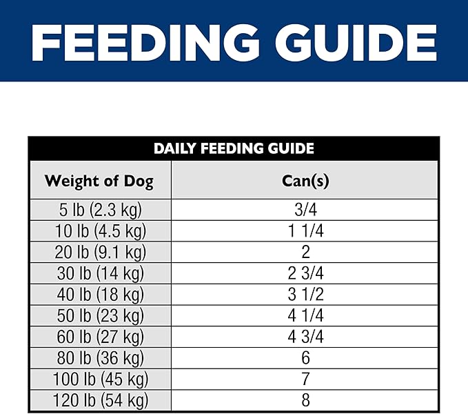 Hill's Science Diet Sensitive Stomach & Skin, Adult 1-6, Stomach & Skin Sensitivity Support, Wet Dog Food, Chicken & Barley Stew, 12.5 oz Can, Case of 12