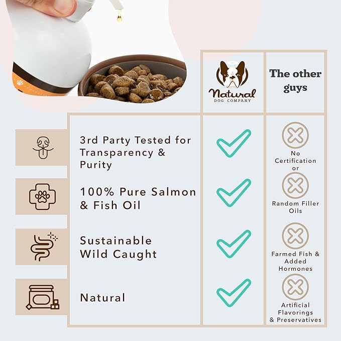 Natural Dog Company Wild Alaskan Salmon Oil Formula with Omega 3, Fish Oil for Dogs Supplement, Skin & Coat Dog Oil, Itchy Relief, Immune Support for Joints & Heart, Food Topper, 64 oz
