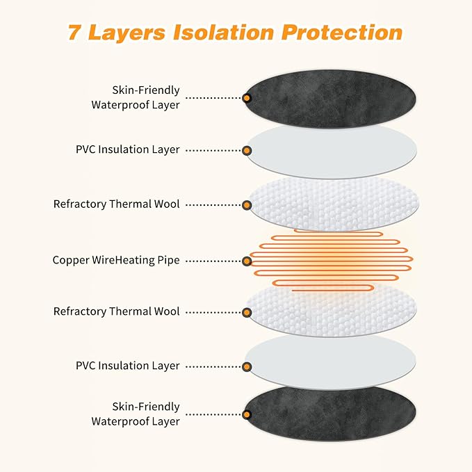 FHTONGE Heated Cat Bed Indoor with Timer and Temp Adjustment, Washable Self Warming Cat Bed Donut with Overheat Protection for Winter, Snuggle Round Cat Bed Cuddler with Electric Heating Pad