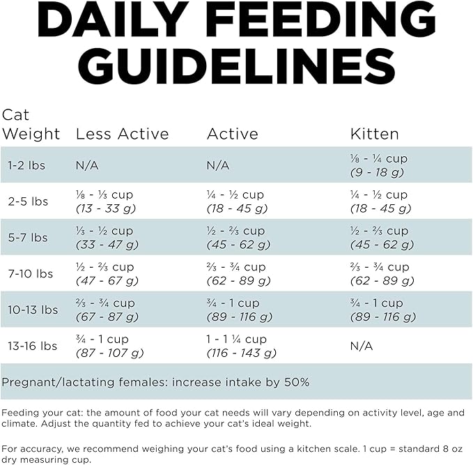 Go! Solutions Digestion + Gut Health, Dry Cat Food, Chicken Recipe with Ancient Grains, 3 lb Bag