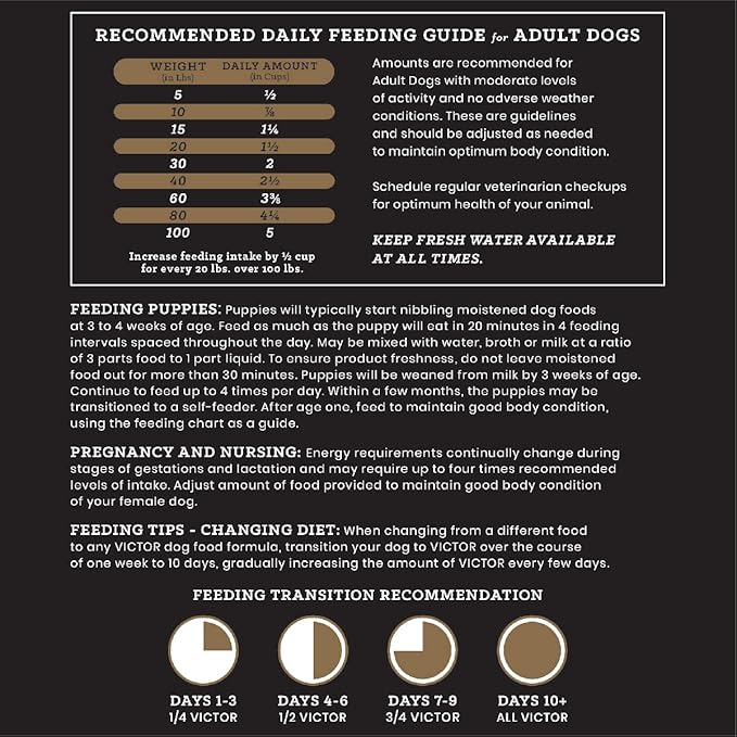 VICTOR Super Premium Dog Food – Grain Free Yukon River Canine – Supports Immune & Digestive Health for Dogs of All Life Stages – High Protein Dry Dog Food for All Normally Active Dogs, 15 lb