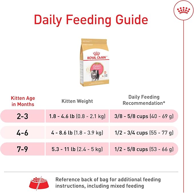 Royal Canin Feline Breed Nutrition Persian Kitten Dry Cat Food, 3 lb Bag