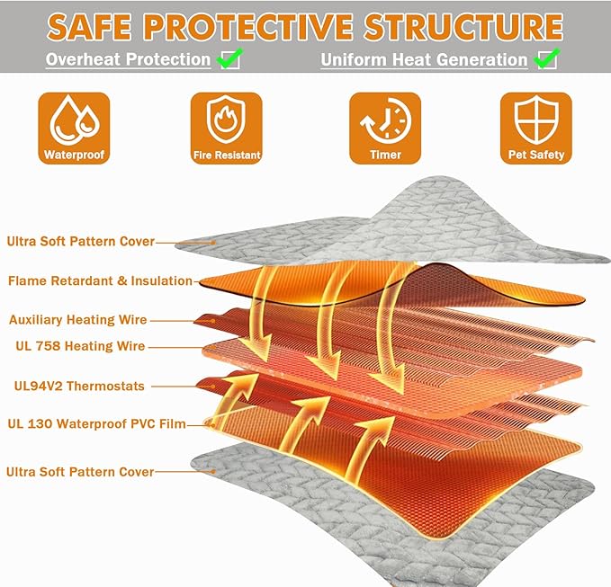 Heated Cat Bed, Completely Chew-Proof Cord Cat Heating Pad, Waterproof Adjustable Temperature Dog Heated Mat, Pet Heating Pad for Puppy Kitten, Electric Pads for Pregnant New Born Pet (S)