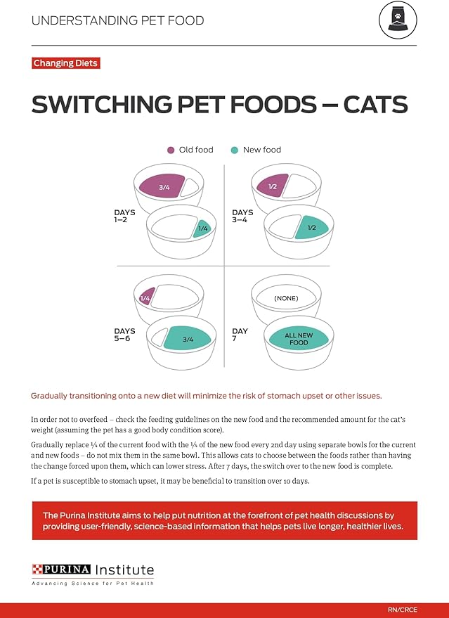 Purina ONE High Protein, Natural Dry Kitten Food, +Plus Healthy Kitten Formula - 16 lb. Bag