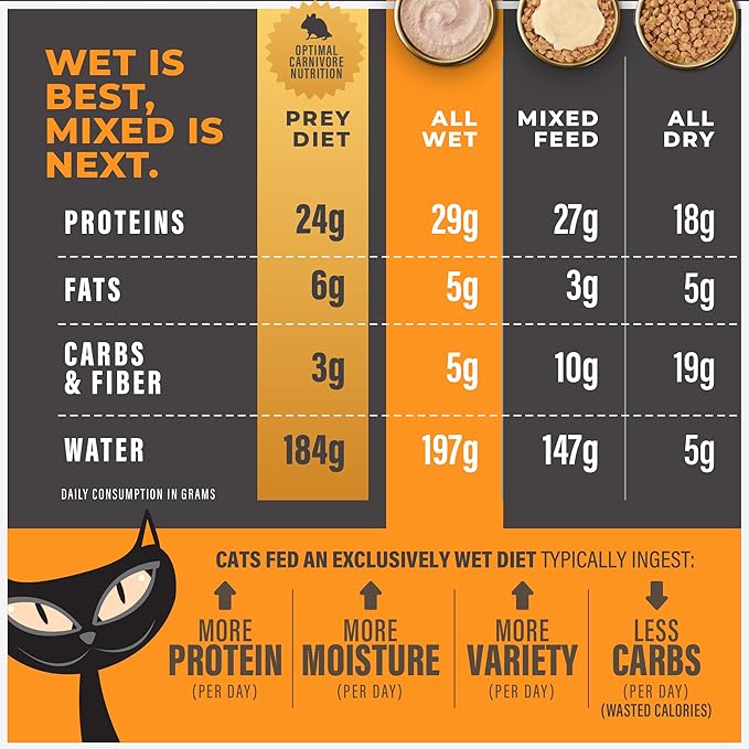 Tiki Cat Solutions Digestion Mousse, Chicken & Egg Recipe in Broth, Formulated to Support Healthy Digestion, Functional Wet Cat Food, 2.4 oz. Pouch (12 Count)