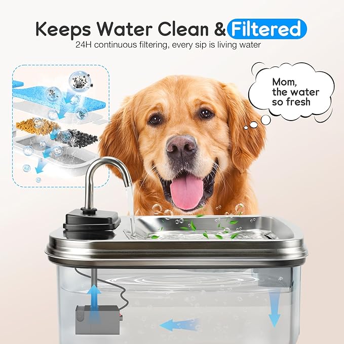 (4 Pack) Dog Water Fountain Filters Replacement, Compatible with SwSun 7.5L/254oz, 5-Layer Filtration, Easy Replacement, Replace Every 2-4 Weeks