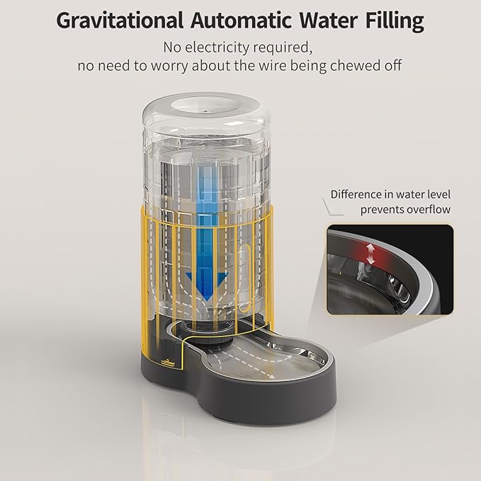 Cat Water Dispenser and Stainless Steel Bowl, Automatic Gravity Water Dispenser for Cats or Small Medium Size Dogs, Large Capacity, Easy to Clean and Safe for Pets