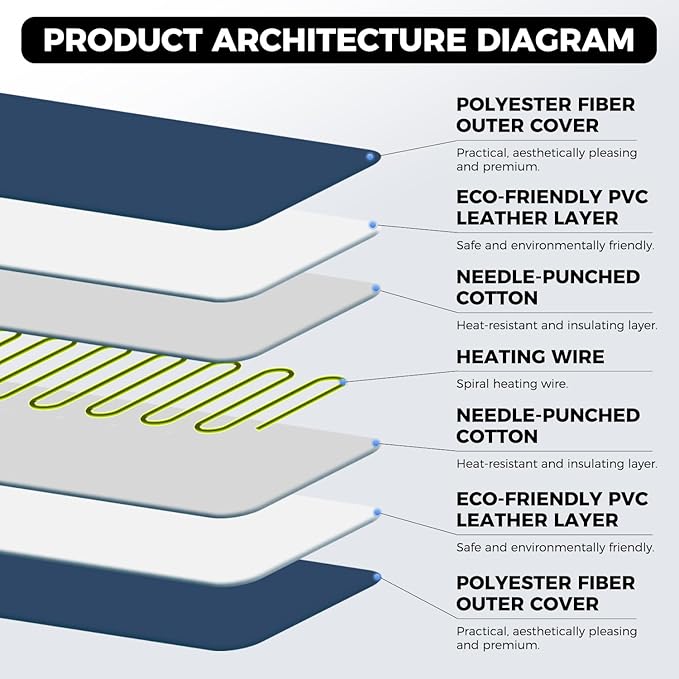 Pet Heating Pad for Dogs & Cats - Microwave Safe, Large Size for Back Pain,Neck Pain Relief, Arthritis, Sciatica, and Muscle Spasms- Portable and Versatile for Home and Travel Use