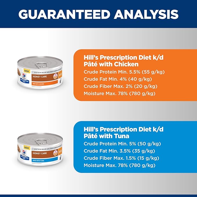 Hill's Prescription Diet k/d Kidney Care Starter Kit Variety Pack Cat Food, 5.25 oz. Dry Food (2), 5.5 oz. Can (2), 2.9 oz. Can (4)