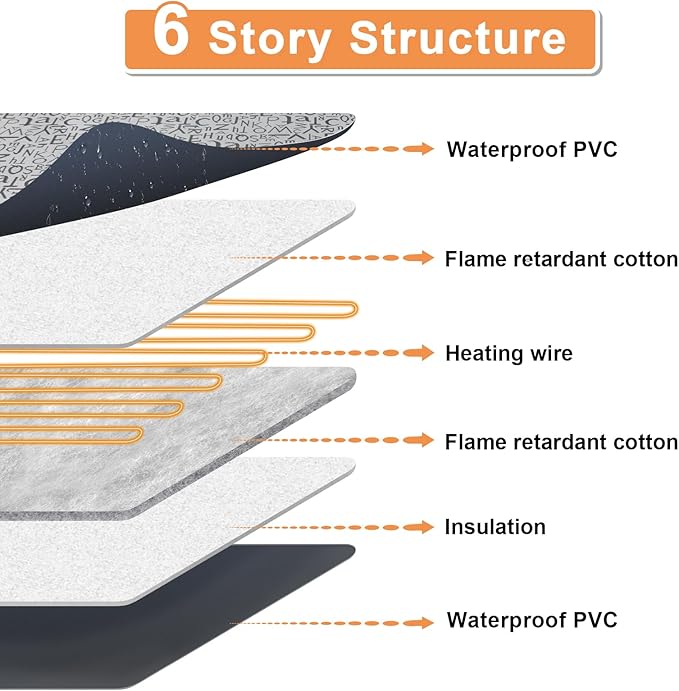 Pet Heating Pad, Electric Dog Pads for Dogs, with Anti-Chewing Coil, Automatic Start-Stop, Waterproof Cats Bed mats for Pets, Plug and Play (Letter 17inX23in)