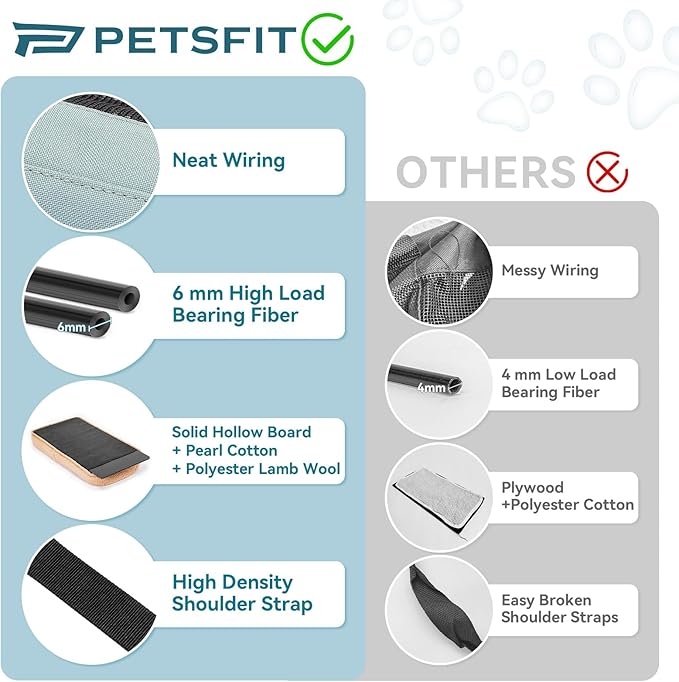 PETSFIT Soft-Sided Cat Carriers & Car Seats with Patent Safe Buckles, Clip-On Harness,18"x11"x11" Airline Approved Pet Carrier - 9 lbs Capacity (Cyan Blue)