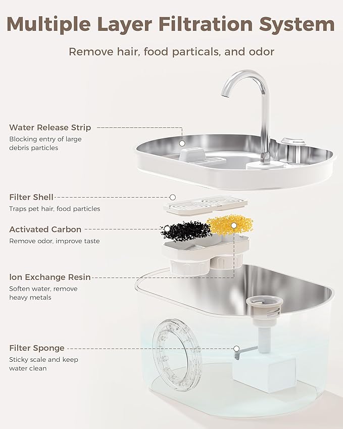 Cat Water Fountain Stainless Steel: 74oz/2.2L Cat Fountain for Drinking- Pet Water Fountain Inside - Automatic Dog Watering Dispenser Bowl - Pet Feeding & Watering Supplies - Water Level Window