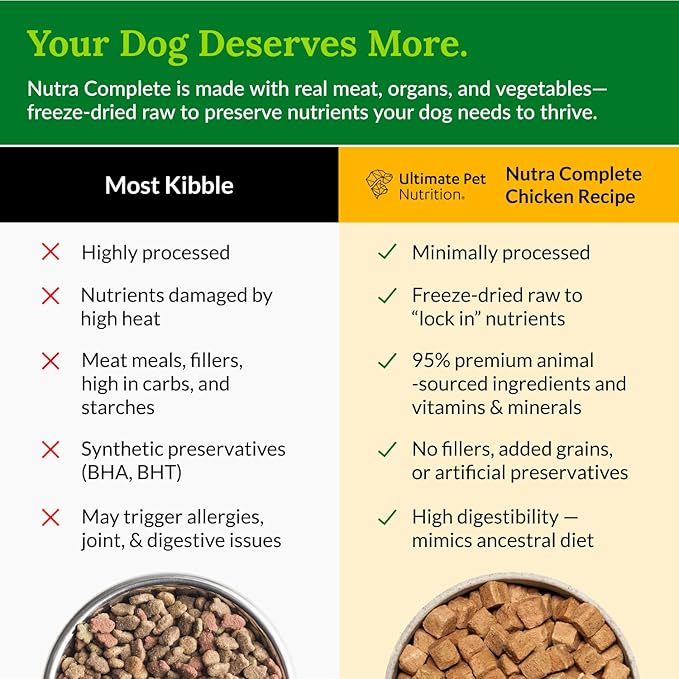 ULTIMATE PET NUTRITION Nutra Complete, 100% Freeze Dried Veterinarian Formulated Raw Dog Food with Antioxidants Prebiotics and Amino Acids, (3 Pound (Pack of 2), Chicken)