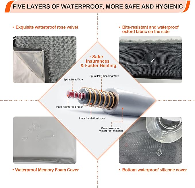 Heated Dog Bed with12V~24V Safe Voltage, Electric Heating Arthritis Orthopedic Dog Bed with Thickened Memory Foam, Heated Pet Bed with Waterproof Cover for Medium Dogs, Large Dogs (Large)