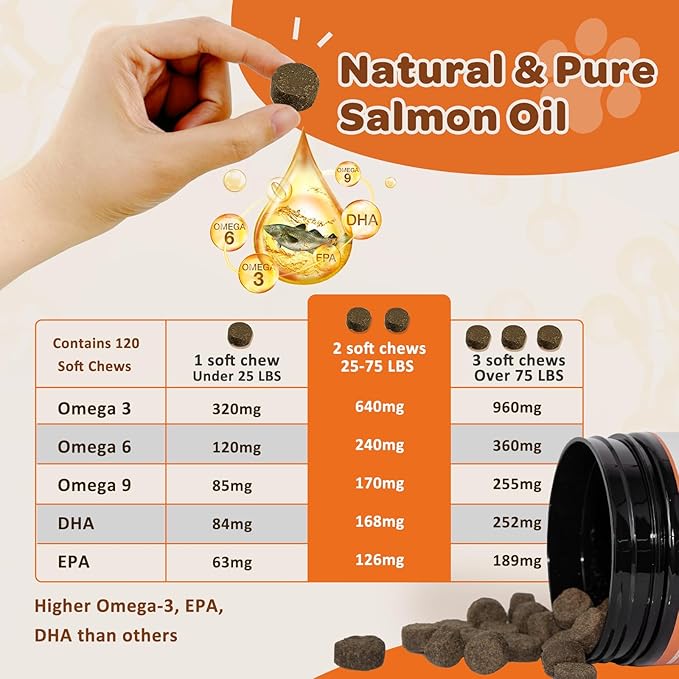 NATURE TARGET Omega 3 Fish Oil for Dogs, Salmon Oil Skin and Coat Supplement for Dogs Itchy Skin Relief with Omega 3-6-9 (EPA & DHA), Zinc, Biotin and Vitamin E & C - 120 Salmon Flavored Soft Chews