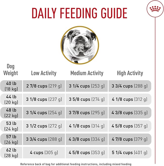 Royal Canin Bulldog Adult Dry Dog Food, 30 lb bag