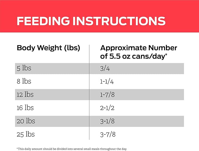 Purina Pro Plan Veterinary Diets DM Dietetic Management Feline Formula Wet Cat Food - (Pack of 24) 5.5 oz. Cans