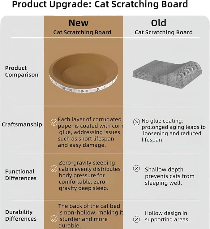 4 Pack Extra Large Cat Scratcher Cardboard, Round Scratcher Bed Scratch Bowl, Scratching Lounge Couch Round Shaped Cat Scratch Board Nest for Indoor Cats Furniture Protector