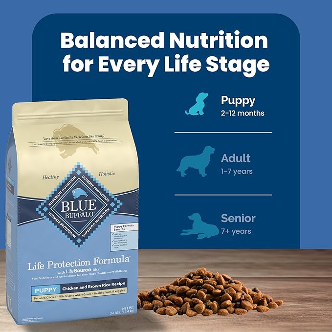 Blue Buffalo Life Protection Formula Puppy Dry Dog Food with DHA and ARA, Made with Natural Ingredients, Chicken & Brown Rice Recipe, 34-lb Bag