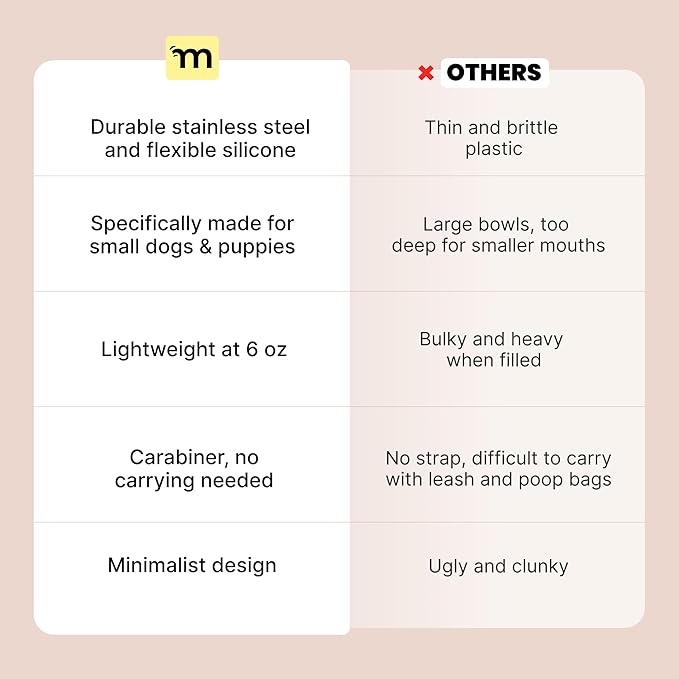 Malsipree 2-in-1 Portable Dog Water Bottle & Bowl for Small Dogs - Leak Proof & Insulating - Travel Water Dispenser - Stainless Steel Bottle & Silicone Bowl - Walking & Hiking (10 fl oz, Black)