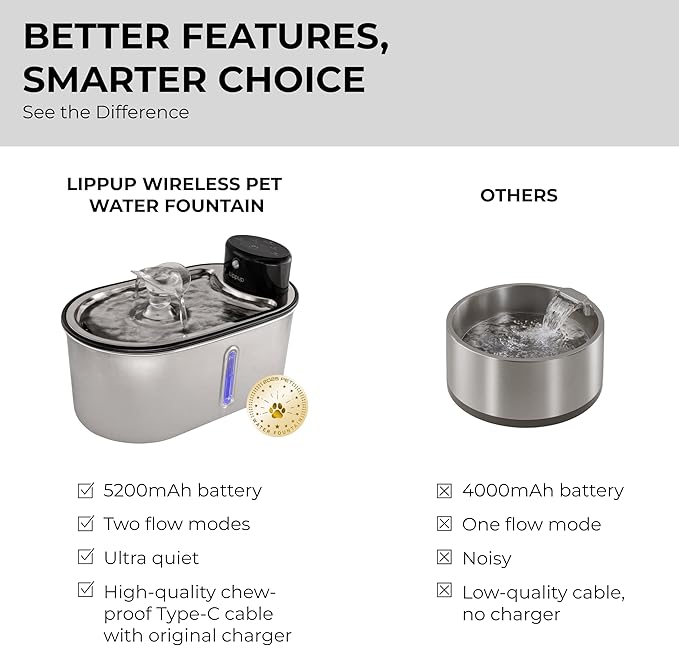 Wireless Cat Water Fountain Stainless Steel, 5200mAh Battery, Ultra Quiet, Automatic Pet Water Dispenser, 108oz/3.2L, Two Flow Modes, BPA-Free, Multi-Filtration, Includes 2 Filters - Black