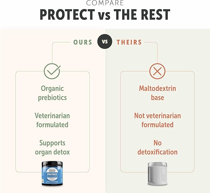 Protect - Probiotics for Dogs - Veterinarian Formulated - with Natural Prebiotics and Antioxidants - Detoxification & Gut Health - 30 Day Large Dog Supply