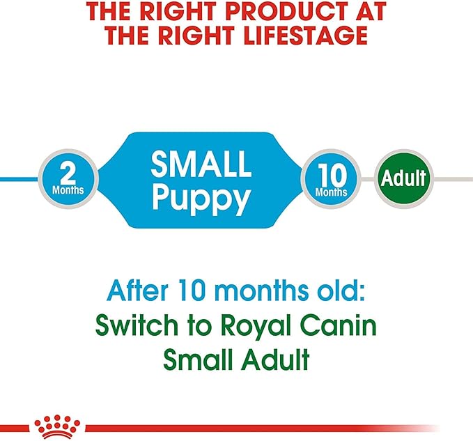 Royal Canin Small Puppy Dry Dog Food, 13 lb bag
