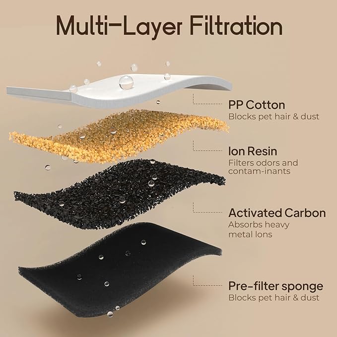 Voluas Cat Water Fountain Stainless Steel: 108oz/3.2L Wireless Cat Fountain Battery Operated for Drinking Indoor, Automatic Pet Water Dispenser Bowl with Ultra Quiet Pump, Easy Clean BPA-Free