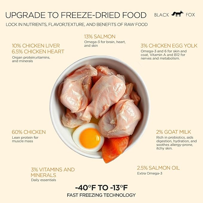 BLACK FOX Raw Freeze Dried Dog Food - Chicken & Salmon Entrée - Complete Meal - 1.1lb