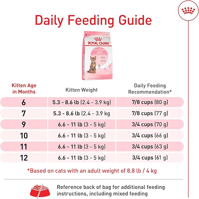 Royal Canin Feline Health Nutrition Spayed/Neutered Kitten Dry Cat Food, 2.5 lb Bag