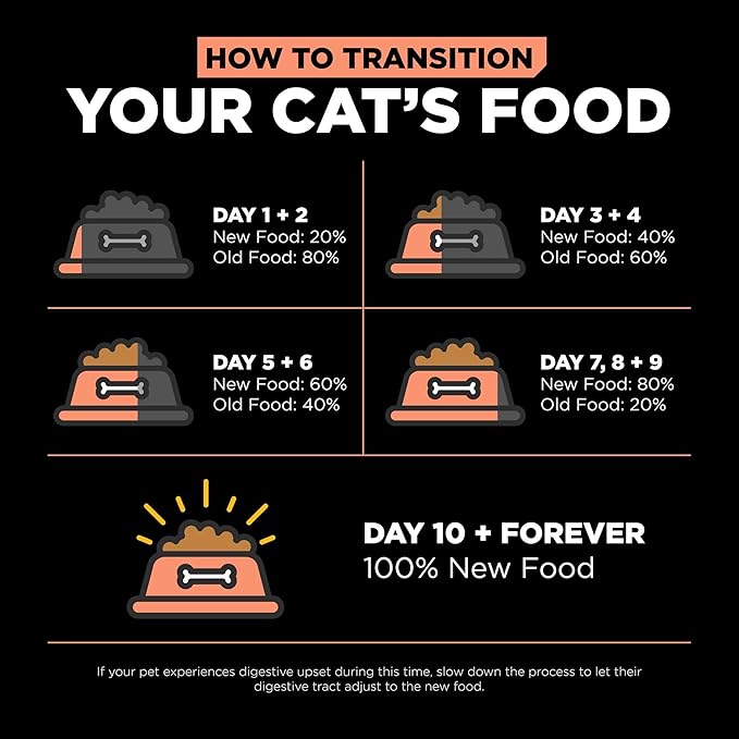 Go! Solutions Weight Management + Joint Care, Grain-Free Dry Cat Food, Salmon Recipe, 3 lb Bag