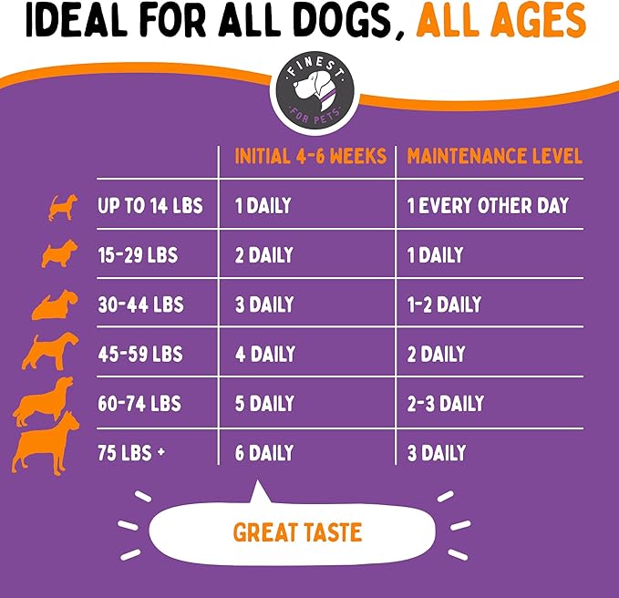 Joint Repair Hip and Joint Chews for Dogs Glucosamine, Chondroitin, MSM, Hemp, Omega 3 & Turmeric for Dog Joint Support, Mobility & Pain Relief - (120 Chicken Chews, Made in USA)