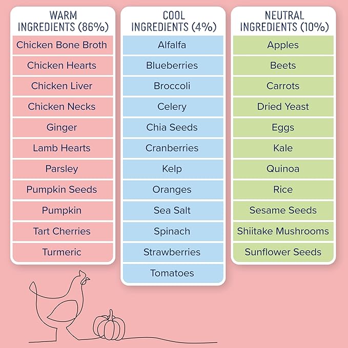 Side by Side Chicken & Lamb/Beef & Salmon Stew, Dog Food for All Breeds, Made of Whole Foods, Every Ingredient Has a Purpose, No Artificial Additives, Fillers, or Gums, Ready to Serve, 12.5 oz, 6 Pack