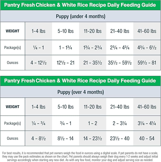 JustFoodForDogs Pantry Fresh Wet Dog Food, Complete Meal or Dog Food Topper, Chicken & White Rice Human Grade Dog Food Recipe - 12.5 oz (Pack of 12)