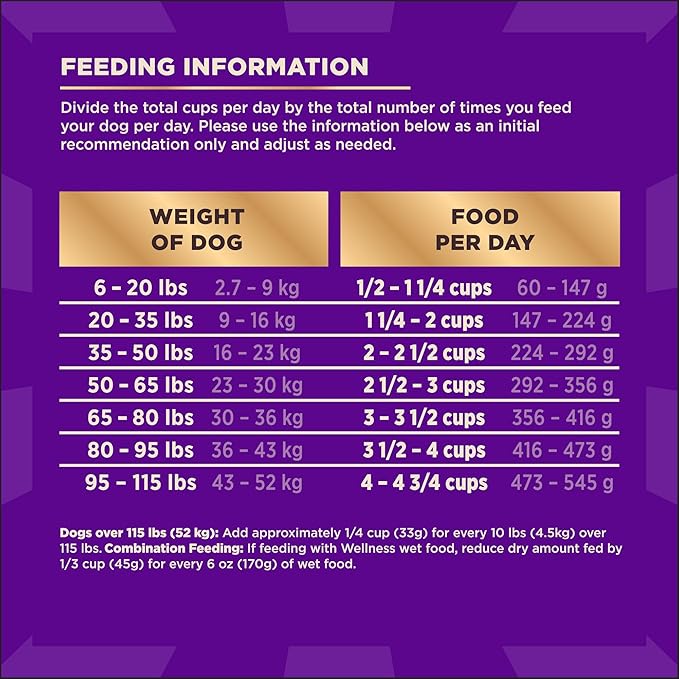 Wellness CORE+ (Formerly RawRev) Grained Dry Dog Food, Original Turkey & Chicken with Freeze Dried Turkey Recipe, 4 Pound Bag