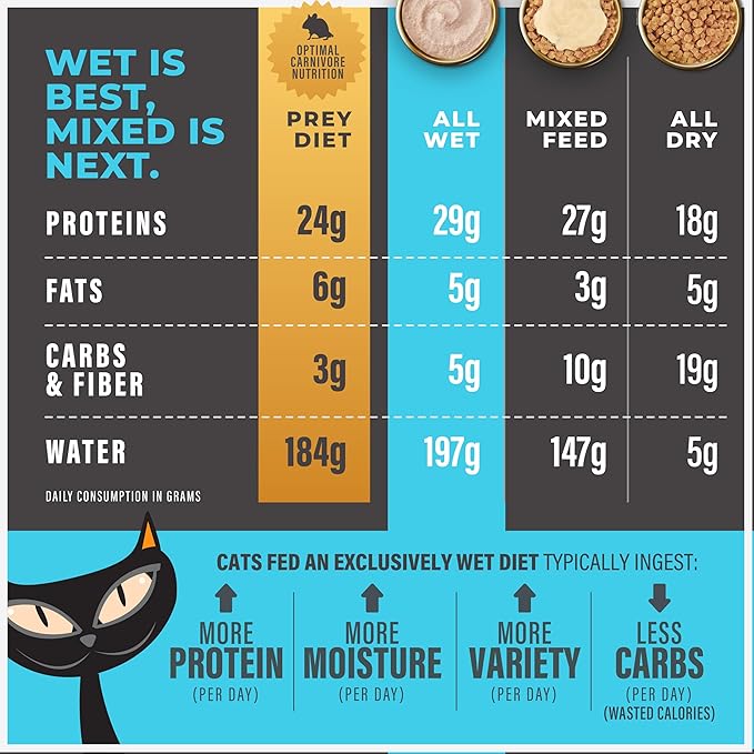 Tiki Cat Solutions Liquid Meal Replacer Wet Cat Food, Tuna in Goat's Milk, 6 oz. Spout Pouch (6 Count)